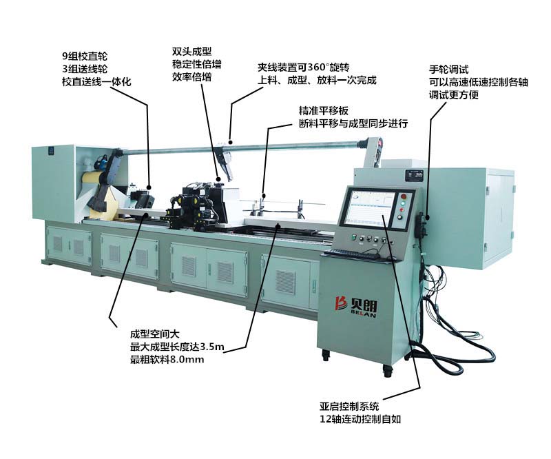 BL-3D-12800雙頭線材成型機