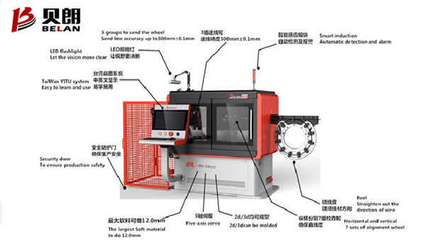 數(shù)控線材成型機